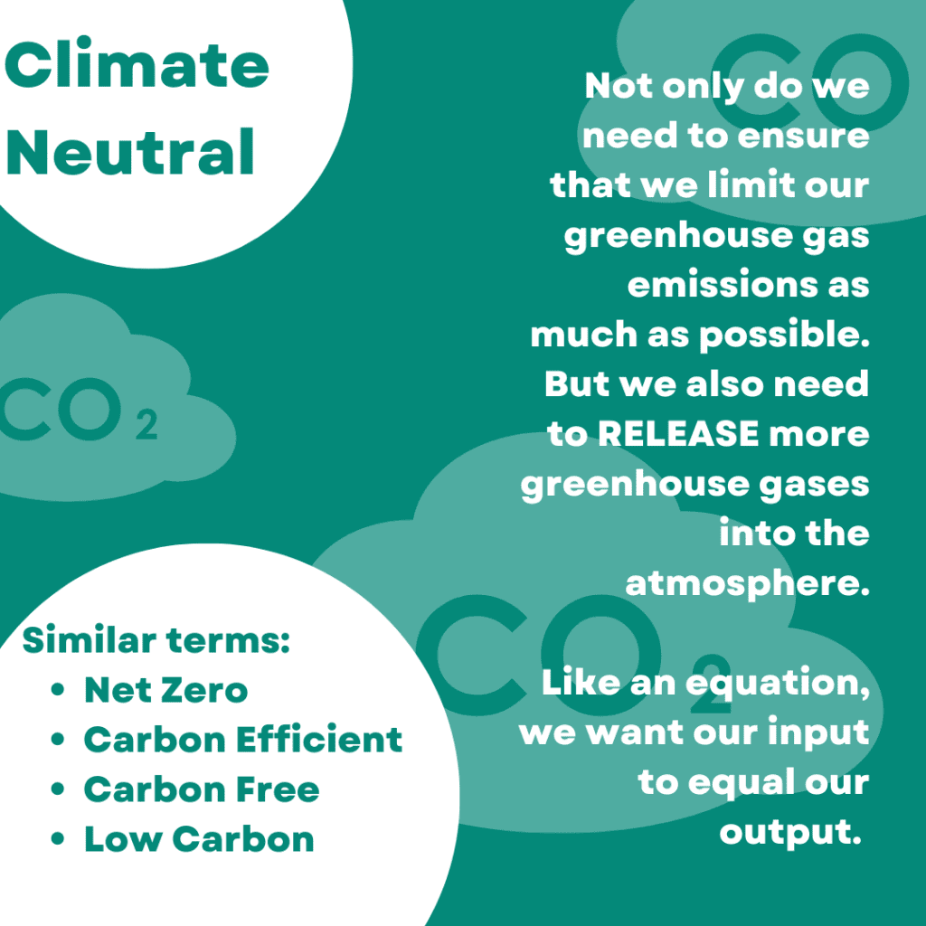 Text: Not only do we need to ensure that we limit our greenhouse gas emissions as much as possible. But we also need to RELEASE more greenhouse gases into the atmosphere.  Like an equation, we want our input to equal our output. 